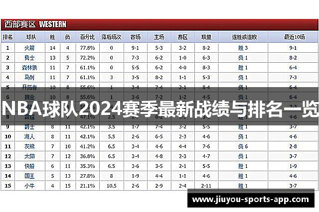 NBA球队2024赛季最新战绩与排名一览